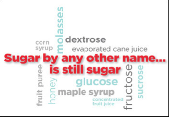 Sugar Wordle